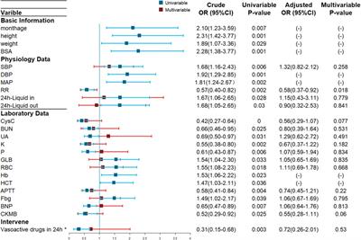 Clinical characteristics and early identification of augmented renal clearance in PICU patients with severe sepsis associated with MRSA infection